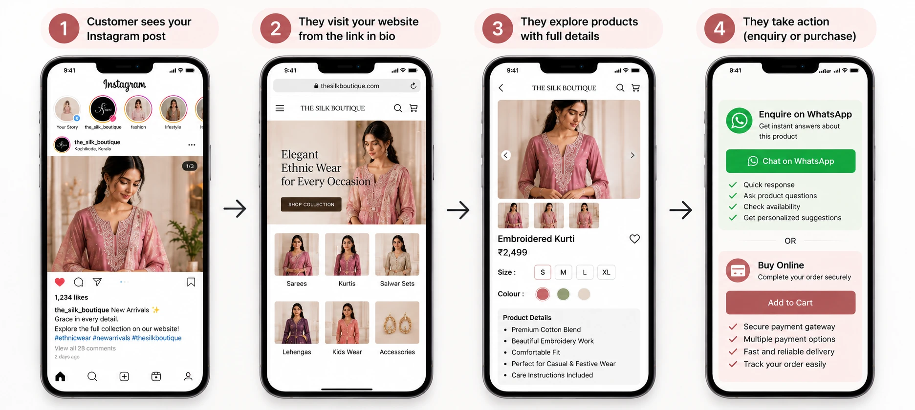 Boutique customer journey from Instagram to website, product details and enquiry or purchase